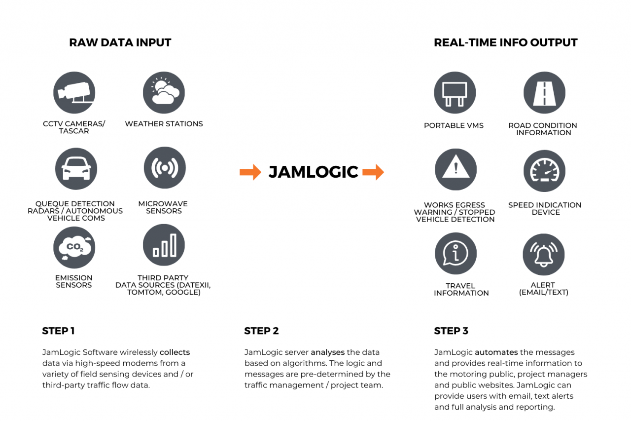JamLogic Software MobileVMS